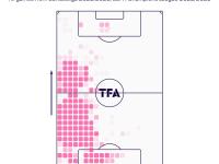 MKSPORTS-埃因霍温发布备战花絮，清晨刷新队史纪录，中超任务艰巨，球探报告显示潜力(尼文哈特球探报告)