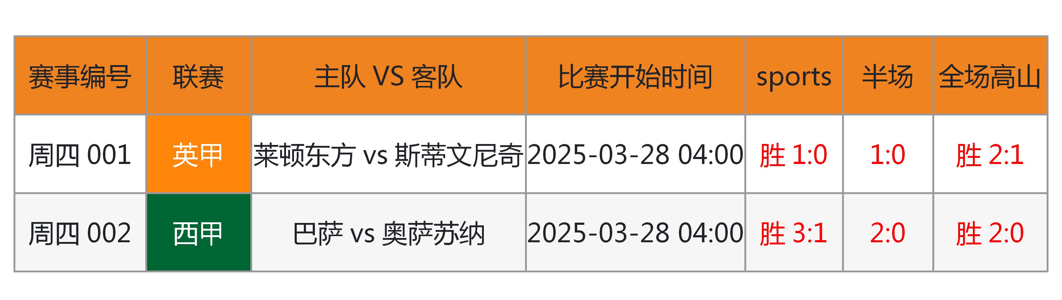巴伦西亚vs巴塞罗那国王杯比赛分析 巴伦西亚vs巴塞罗那国王杯比赛分析